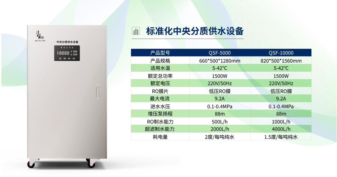 标准化中央分质供水设备.png
